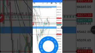 forex swing trading strategies