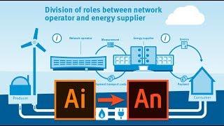 How to Import Adobe Illustrator file in Adobe Animate