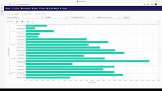 Genesys Cloud Conversation Metrics Granularity