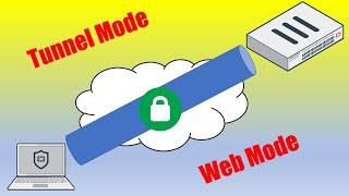 Fortinet: Connect with FortiClent SSL VPN to FortiGate Firewall