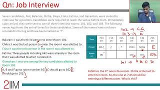 CAT 2018 DILR | Job Interview