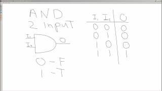 Digital Electronics - Episode 0020 - And Gates