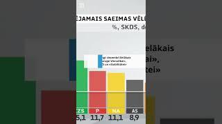 Portāls LSM.lv piedāvā: #lsmziņutops