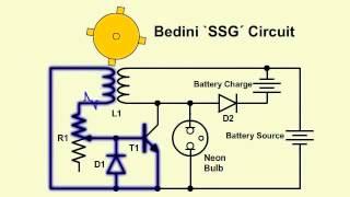 How Bedini Motor/Generator works