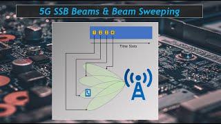 5G Beam Sweeping & SSB Beams