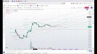 XDC пока небольшой локальный рост. Фаза накопления в 2025 году.