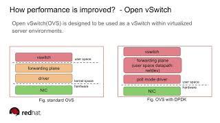 [2017] Configuring and Benchmarking Open vSwitch, DPDK and vhost-user by Pei Zhang