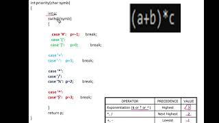 LAB 4 -Program in C for Converting an Infix Expression to Postfix Expression.