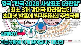 외신 한국 사상최초로 G9 진입 당황하는 주변국들 상황