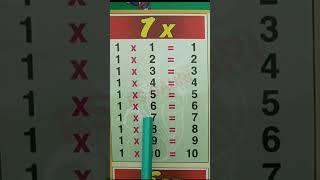 Multiplication Table of 1 #multiplication #tables #rsgauri #shorts #short @rsgauri