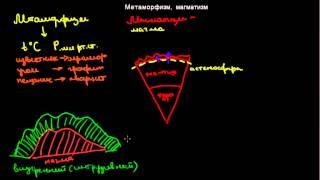 65  Метаморфизм, магматизм