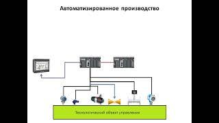 SCADA.  Введение в АСУТП