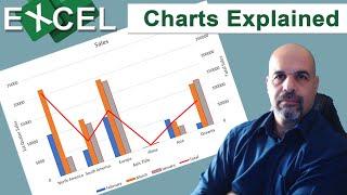 Excel Charts and Graphs [IGCSE ICT 0417]