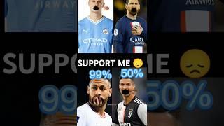 99.99% FAIL  #neymar #mbappe #messi #ronaldo #urcristiano #youtubeshorts #video #challenge #fail