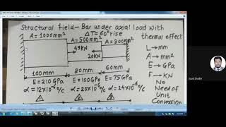 Fea Pratical On Structural Analysis - Axial Load With Thermal Effect