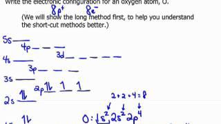 Electronic Configurations: Using Arrows