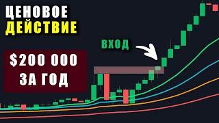 Торговая Стратегия, Которая принесла 200 000 Долларов В 2023 Году