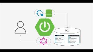 Spring for GraphQL with Querydsl