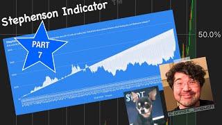 Tesla ATH Stephenson Indicator™️ Update