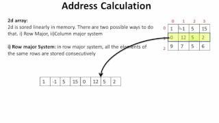 multi dimensional array and address calculation