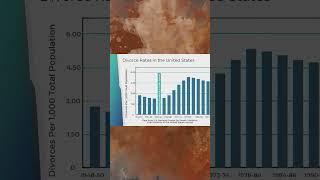 Teaching evolution has ruined America #origins #science #statistics #indoctrination #creation #stats