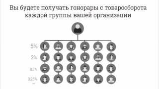 Бизнес-система 2Х2 - присоединяйтесь!