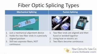 What is Fiber Optic Splicing?