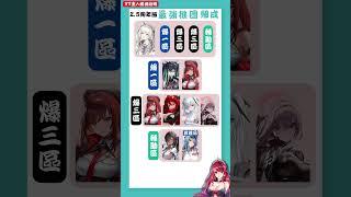 【勝利女神：妮姬】【NIKKE】2.5周年版本~推圖最強隊伍編成討論~