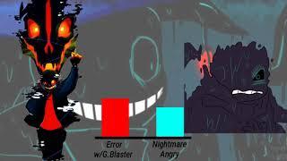 Error Sans VS Nightmare Sans Power Levels