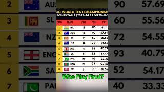 ICC WORLD TEST CHAMPIONSHIP POINTS TABLE AS ON 25-11-24#indiancricket #viratkohli #rohitsharma