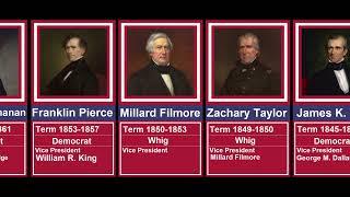 Timeline Rulers and Presidents of the U.S.A.