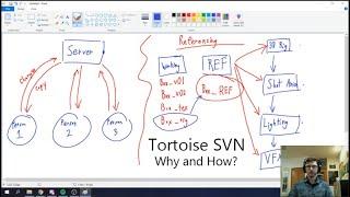 Tortoise SVN Tutorial and Explanation