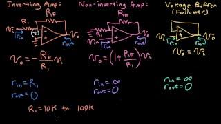 3 Op Amp Circuits All Electrical & Computer Engineers Should Know by Heart (ECE Design Fundamentals)