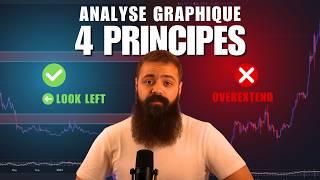 ANALYSER UN GRAPHIQUE FACILEMENT EN 7 Minutes