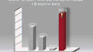 First OK Bank Consumer CDs