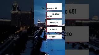 Рейтинг вузов, Интересные факты, факты о вузах, лучшие вузы россии, российские вузы, #Shorts