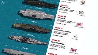 40 Longest Naval Ships Length Comparison 3D
