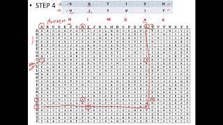 Vigenere Cipher - Explained with an Example - Cryptography - Cyber Security - CSE4003