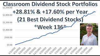 +28.81% Annual Return for High-Yield Stock Portfolio, Beating S&P 500 (Div.-Growth +17.6%)-Week 136