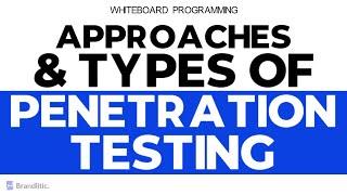 Different Types of Penetration Testing Methods Explained