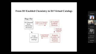 Invited lection 07 "Distributed drug discovery" (Prof. William Scott)