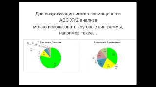 Тренинг ABC XYZ анализ продаж