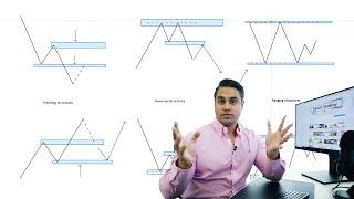 How To Identify Key Levels - All You Need To know