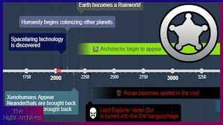 The Rimworld Lore & Events Timeline Explained