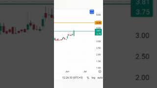 FNEL TARGET  #stockmarket