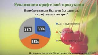 Крафтовая кондитерская продукция из ягод. Проблемы выбора сырья и реализации продукции