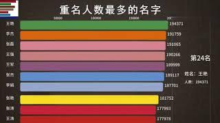 中国重名最多的50个姓名，看看哪个名字最受欢迎？