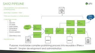 PTC Arbortext: Multichannel publishing for tech documents, catalogs and high quality publications