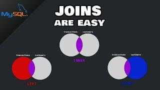 MySQL: JOINS are easy (INNER, LEFT, RIGHT)