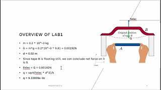 Xiwen Zhang Physics lab2